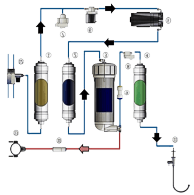 Under Sink RO System